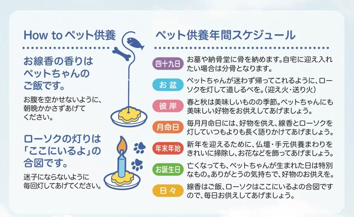 ペットのご遺骨を自宅で安置されている方。